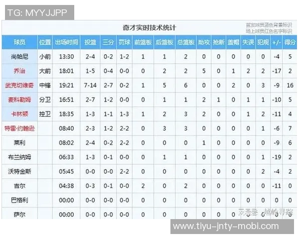 文班亚马半场替补表现稳健11分钟内贡献7分4板正负值1展现潜力 文班亚马半场替补表现稳健11分钟内贡献7分4板正负值1展现潜力