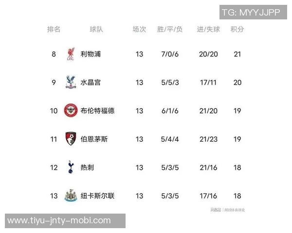 非洲杯影响英超球员身价曼联曼城占据前两位阿森纳切尔西未受波及