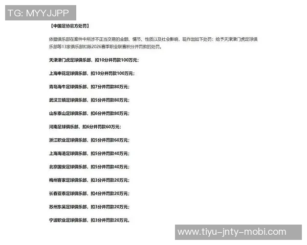 新赛季中超积分榜揭晓9队负分开局申花津门虎惨遭扣分蓉城等队表现亮眼